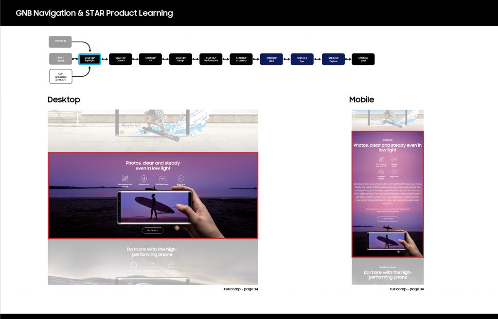 Altitude screens